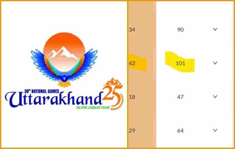 uttarakhand medals in national games नेशनल गेम्स