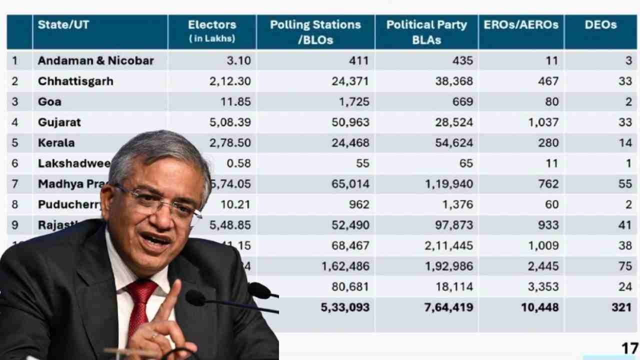 SIR in 12 states