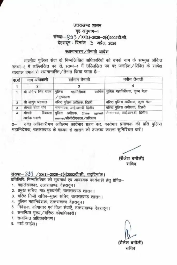 उत्तराखंड में IPS अधिकारियों के तबादले 