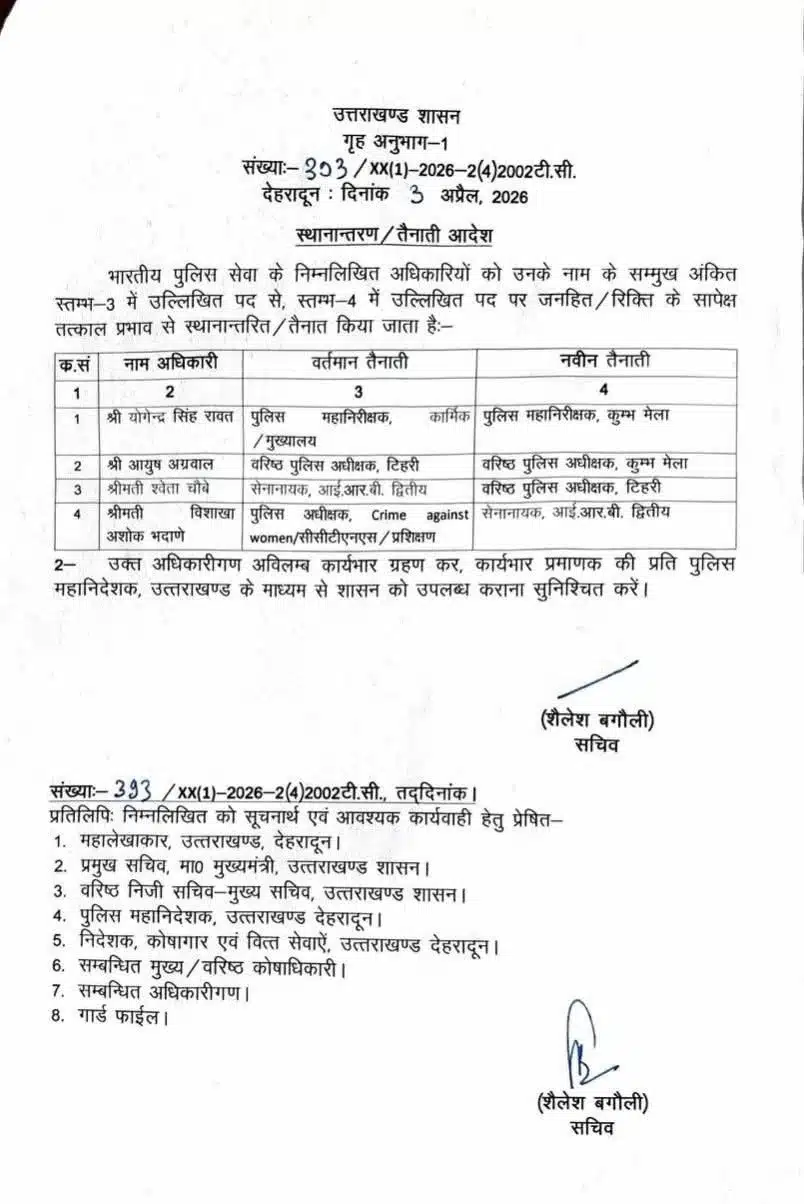 उत्तराखंड: IPS अधिकारियों के तबादले, लेडी सिंघम श्वेता चौबे की फील्ड में वापसी - SadhnaNEWS Hindi News